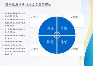 解析地方經(jīng)濟(jì)社會(huì)發(fā)展中的能源困惑與出路——以德州陵城為例