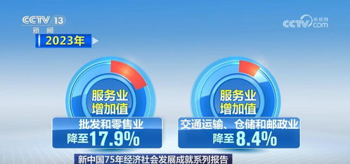 結(jié)構(gòu)持續(xù)優(yōu)化 實(shí)力日益增強(qiáng) 我國服務(wù)業(yè)成為經(jīng)濟(jì)社會發(fā)展的主引擎