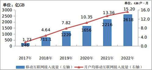 5G投資步入深水區(qū)，算力網(wǎng)絡成新引擎 解讀三大運營商財報新動向