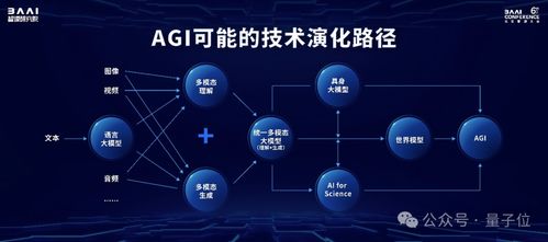 規(guī)格拉滿的中國AI春晚 Llama與Sora作者齊聚，開源模型成果密集亮相