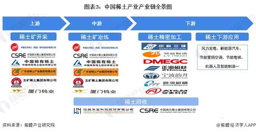 2024年中國十大稀土企業(yè)展望 新規(guī)助力，業(yè)績拐點可期