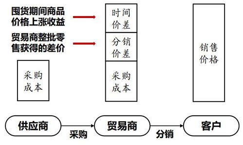 二級市場產(chǎn)業(yè)互聯(lián)網(wǎng)B2B梳理 大宗商品篇中的互聯(lián)網(wǎng)接入及相關服務