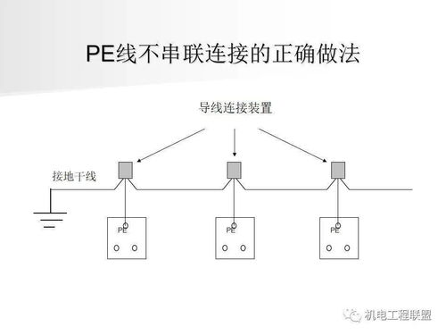 高清大圖解析 機電安裝精細化施工重點部位、常見問題及互聯(lián)網(wǎng)接入服務關鍵點